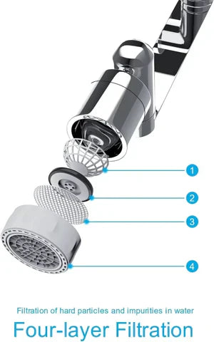 1080° Rotatable Faucet Extender™